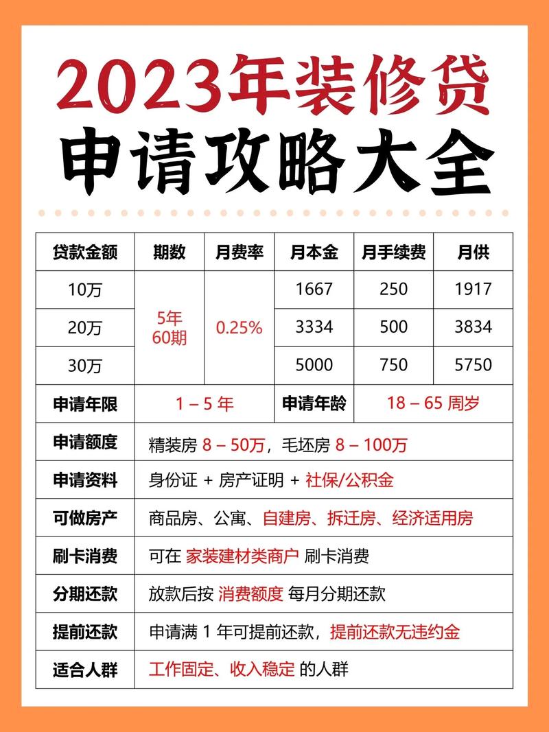 装修贷款都需要提交哪些资料,装修贷要准备什么手续呢。 家居设计 装修贷款都需要提交哪些资料,装修贷要准备什么手续呢。 装修贷款都需要提交哪些资料,装修贷要准备什么手续呢。 家居设计