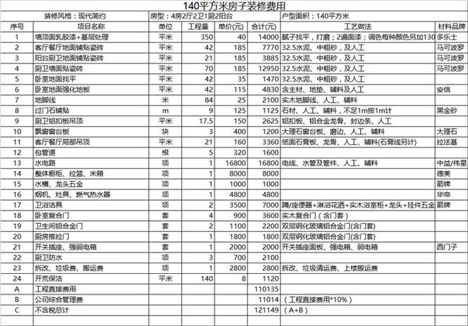 装修精装全包包括哪些内容,全包装修需要准备什么材料。 家居设计 装修精装全包包括哪些内容,全包装修需要准备什么材料。 装修精装全包包括哪些内容,全包装修需要准备什么材料。 家居设计