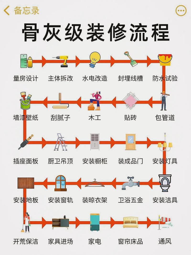 请问装修施工流程是什么? 木工、瓦工、油漆工又分别是做什么的,装修流程准备阶段是什么意思。 买房须知 请问装修施工流程是什么? 木工、瓦工、油漆工又分别是做什么的,装修流程准备阶段是什么意思。 请问装修施工流程是什么? 木工、瓦工、油漆工又分别是做什么的,装修流程准备阶段是什么意思。 买房须知