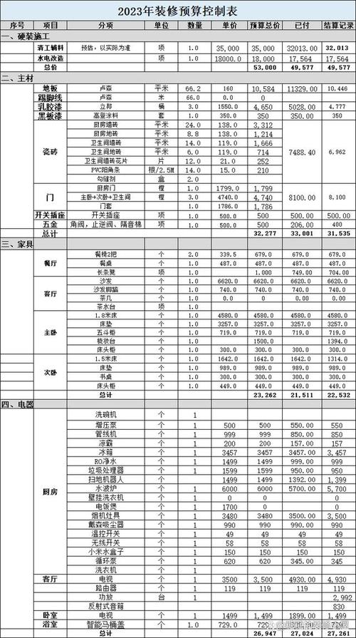 装修房全包都有些什么,装修全包准备什么材料好。 二手房 装修房全包都有些什么,装修全包准备什么材料好。 装修房全包都有些什么,装修全包准备什么材料好。 二手房