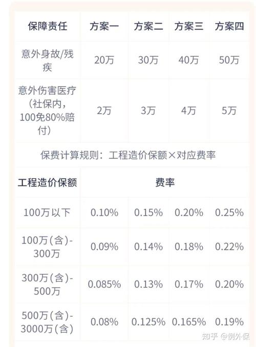 装修施工人员保险怎么买,室内装修施工要准备什么材料。 二手房 装修施工人员保险怎么买,室内装修施工要准备什么材料。 装修施工人员保险怎么买,室内装修施工要准备什么材料。 二手房
