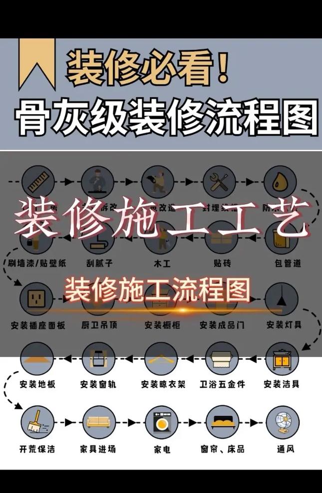 建房子兴工的步骤,装修破土做些什么准备工作。 家居装饰 建房子兴工的步骤,装修破土做些什么准备工作。 建房子兴工的步骤,装修破土做些什么准备工作。 家居装饰