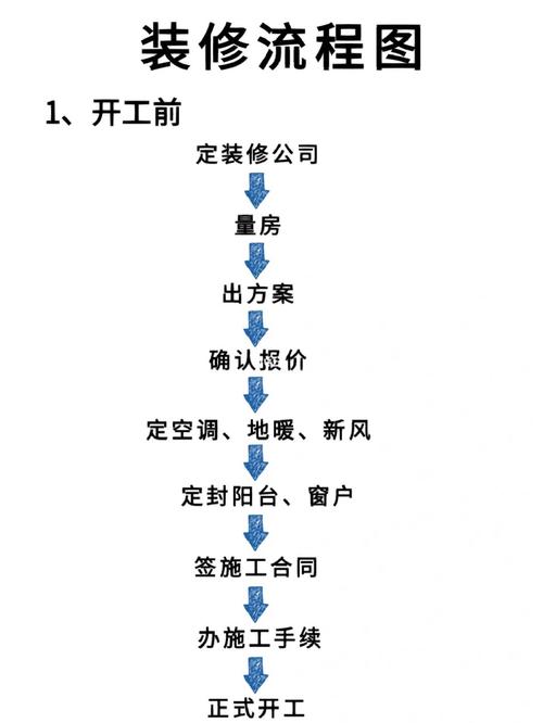 如何做好装修业务,装修团队要做什么的准备工作。 二手房 如何做好装修业务,装修团队要做什么的准备工作。 如何做好装修业务,装修团队要做什么的准备工作。 二手房