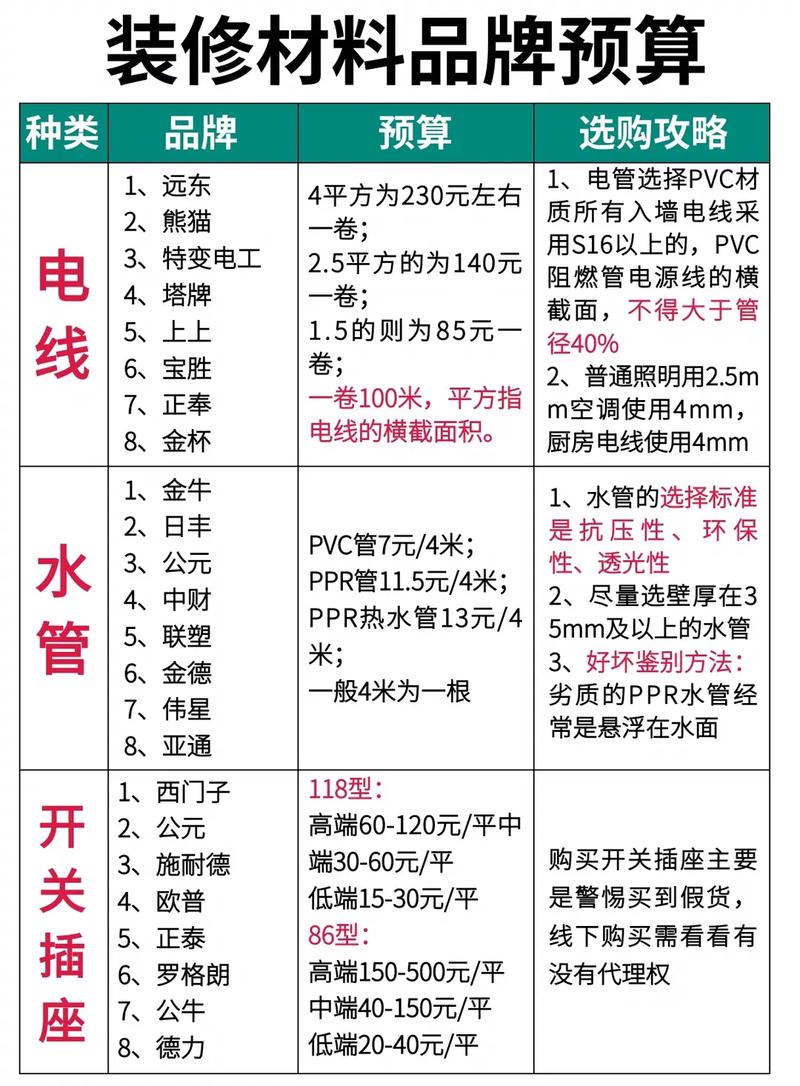 家装的预算怎么做,装修预算准备什么材料。 二手房 家装的预算怎么做,装修预算准备什么材料。 家装的预算怎么做,装修预算准备什么材料。 二手房