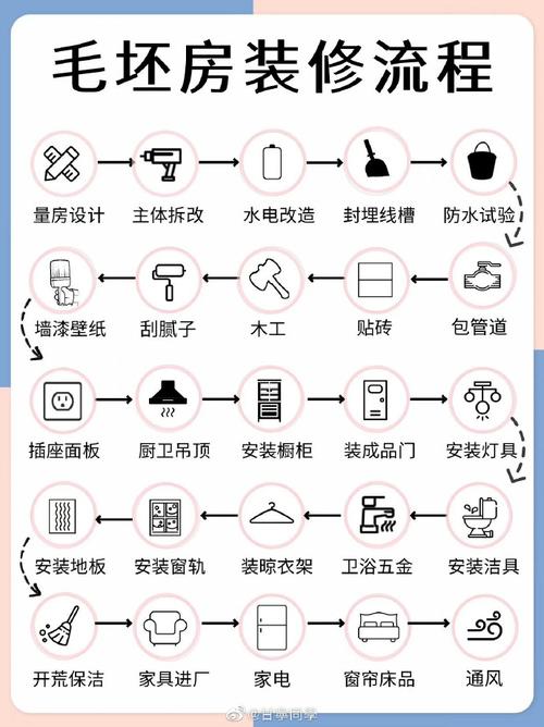 家装木工活都做哪些东西?具体流程如何,装修木工需要什么材料。 二手房 家装木工活都做哪些东西?具体流程如何,装修木工需要什么材料。 家装木工活都做哪些东西?具体流程如何,装修木工需要什么材料。 二手房