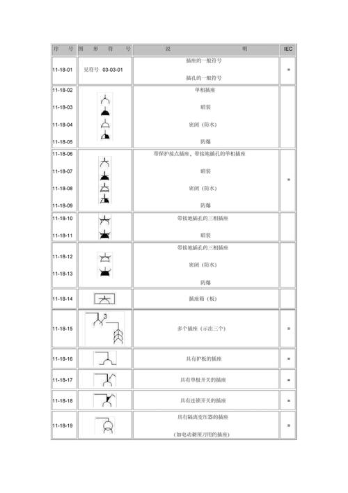 插座标志符号,装修准备插座图案是什么意思。 家居设计 插座标志符号,装修准备插座图案是什么意思。 插座标志符号,装修准备插座图案是什么意思。 家居设计
