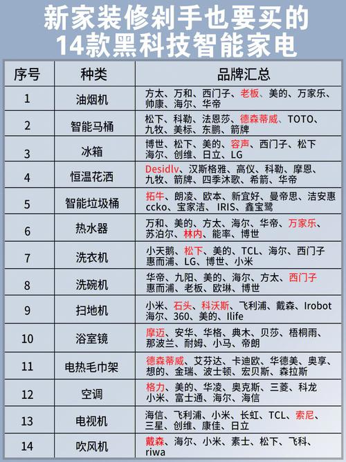 装修资金不够,如何买到便宜的家电,装修不同期间准备买什么东西。 家居设计 装修资金不够,如何买到便宜的家电,装修不同期间准备买什么东西。 装修资金不够,如何买到便宜的家电,装修不同期间准备买什么东西。 家居设计