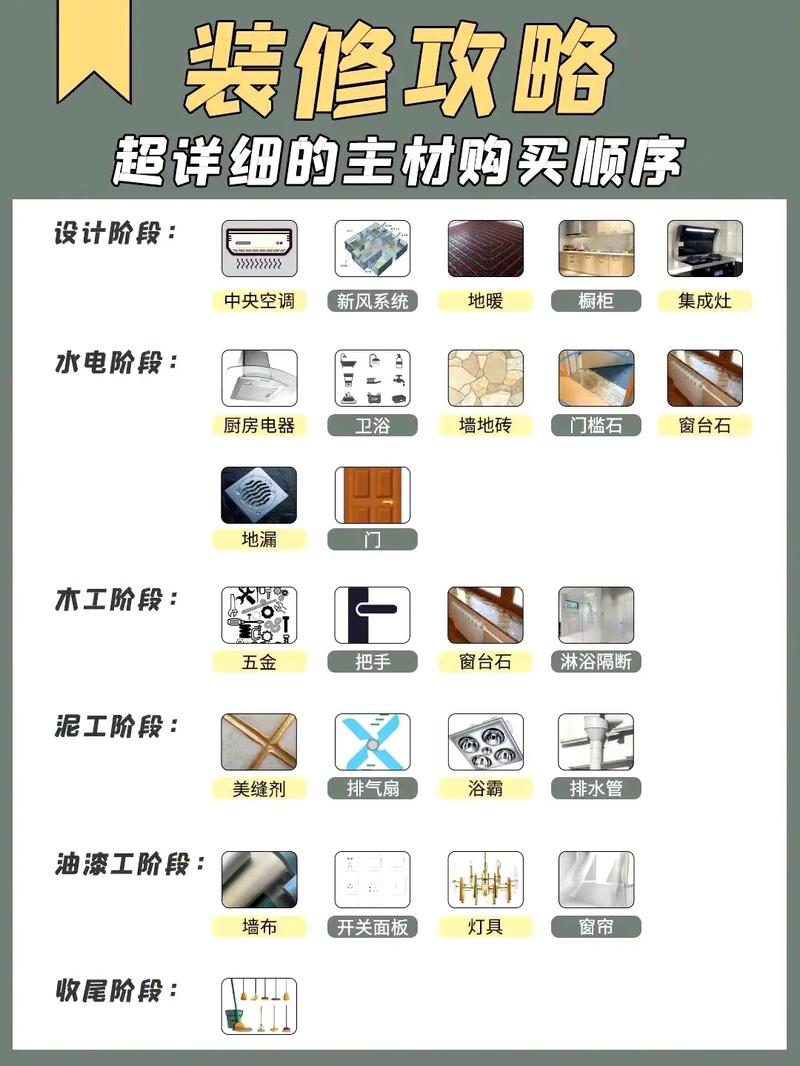 装修保质期需要注意什么,装修房子需准备什么材料呢。 二手房 装修保质期需要注意什么,装修房子需准备什么材料呢。 装修保质期需要注意什么,装修房子需准备什么材料呢。 二手房
