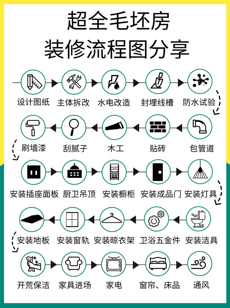 装修房子一般步骤是哪些?建房下来,准备自己学着动手,省点人工费,自己做装修要准备什么东西。 二手房 装修房子一般步骤是哪些?建房下来,准备自己学着动手,省点人工费,自己做装修要准备什么东西。 装修房子一般步骤是哪些?建房下来,准备自己学着动手,省点人工费,自己做装修要准备什么东西。 二手房