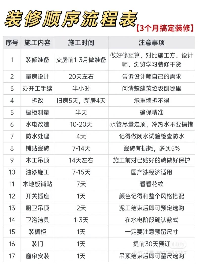 有哪些流程是装修前必须要了解,准备装修了第一步做什么工作。 二手房 有哪些流程是装修前必须要了解,准备装修了第一步做什么工作。 有哪些流程是装修前必须要了解,准备装修了第一步做什么工作。 二手房