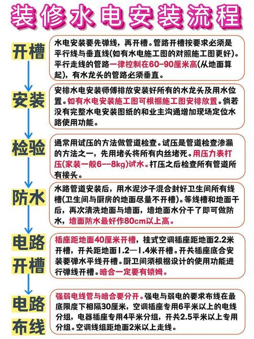 装修屋子是先改水改电还是先做防水，装修水电开始前准备什么东西。 装修屋子是先改水改电还是先做防水，装修水电开始前准备什么东西。 家居设计