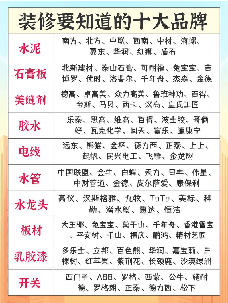 交房后,是选择自己买材料装,还是找装修公司方便一些,开始装修先准备什么材料呢。 买房须知 交房后,是选择自己买材料装,还是找装修公司方便一些,开始装修先准备什么材料呢。 交房后,是选择自己买材料装,还是找装修公司方便一些,开始装修先准备什么材料呢。 买房须知