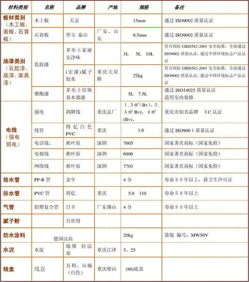 装修主材辅材都包括什么,装修准备什么辅材比较好。 二手房 装修主材辅材都包括什么,装修准备什么辅材比较好。 装修主材辅材都包括什么,装修准备什么辅材比较好。 二手房