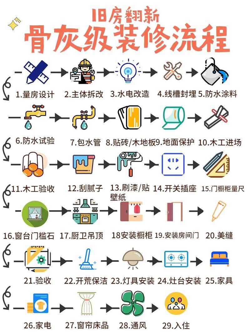 农村自建房的装修流程是怎样的,乡下自建房装修准备什么材料。 家居装饰 农村自建房的装修流程是怎样的,乡下自建房装修准备什么材料。 农村自建房的装修流程是怎样的,乡下自建房装修准备什么材料。 家居装饰