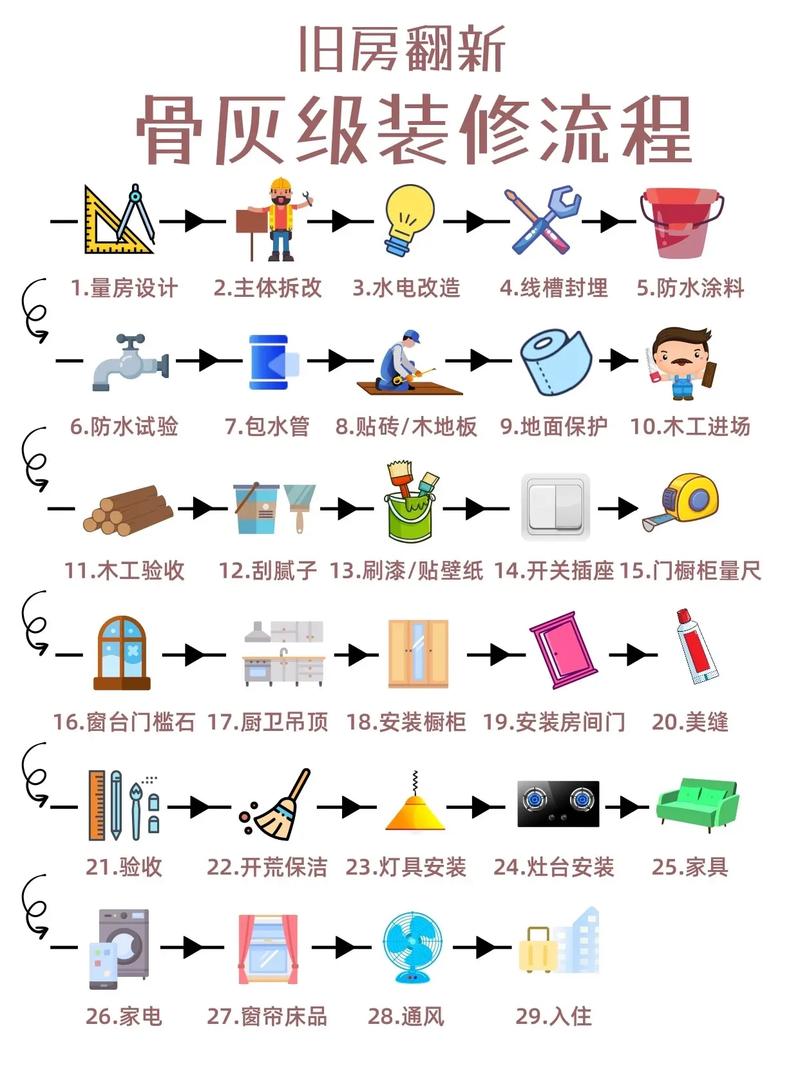 旧房改造装修流程及注意事项,装修改造需要准备什么材料。 家居设计 旧房改造装修流程及注意事项,装修改造需要准备什么材料。 旧房改造装修流程及注意事项,装修改造需要准备什么材料。 家居设计