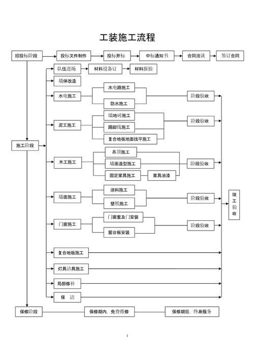 工厂安装工程流程及注意事项,工厂装修准备什么东西好。 买房须知 工厂安装工程流程及注意事项,工厂装修准备什么东西好。 工厂安装工程流程及注意事项,工厂装修准备什么东西好。 买房须知