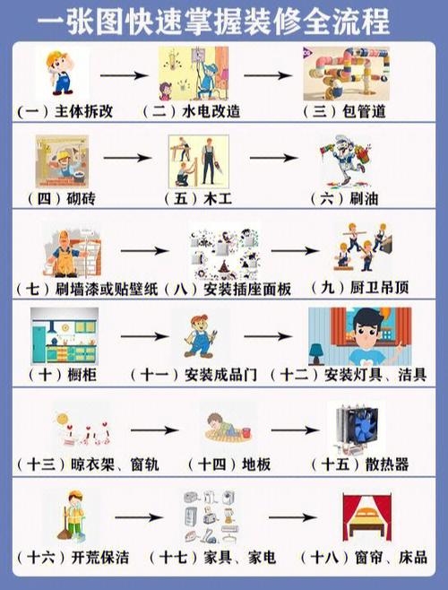 装修进场详细流程,装修入场准备什么物品。 买房须知 装修进场详细流程,装修入场准备什么物品。 装修进场详细流程,装修入场准备什么物品。 买房须知