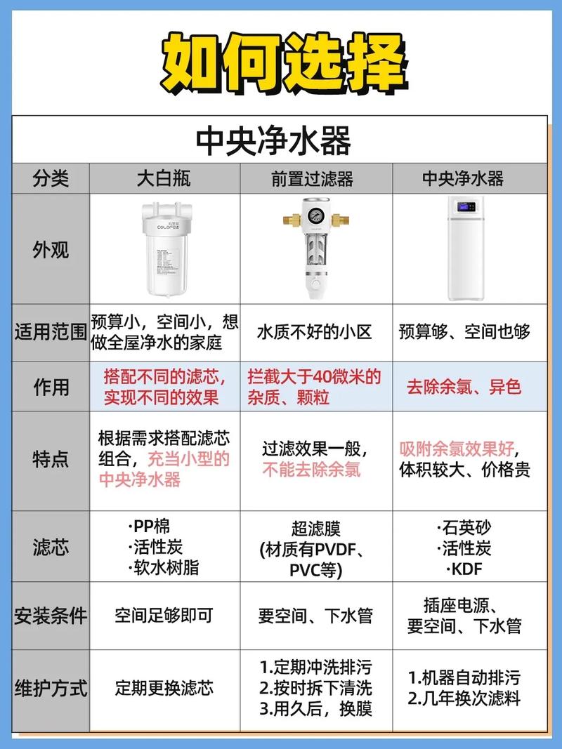装修时要怎么选净水器,装修前准备什么设备好。 二手房 装修时要怎么选净水器,装修前准备什么设备好。 装修时要怎么选净水器,装修前准备什么设备好。 二手房
