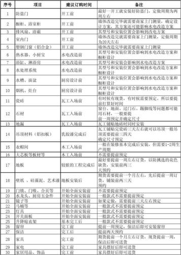 学校装修需要哪些资料,装修应准备好什么资料和材料。 二手房 学校装修需要哪些资料,装修应准备好什么资料和材料。 学校装修需要哪些资料,装修应准备好什么资料和材料。 二手房