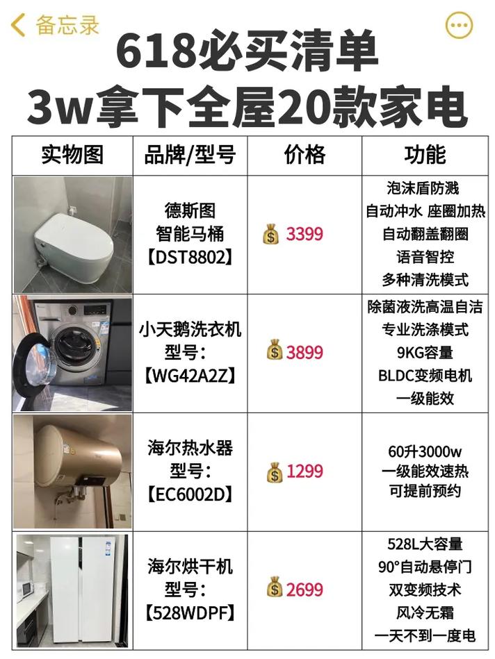 2020年618必囤家电清单,装修要准备什么电器呢图片。 二手房 2020年618必囤家电清单,装修要准备什么电器呢图片。 2020年618必囤家电清单,装修要准备什么电器呢图片。 二手房