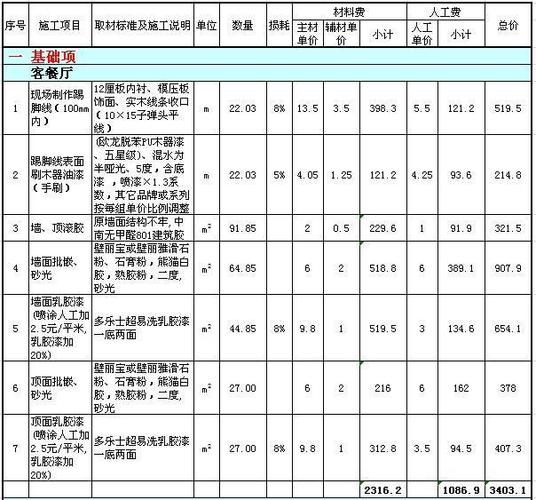 房屋室内装修在几月份最好,有什么根据吗,准备装修用什么方法最好呢。 买房须知 房屋室内装修在几月份最好,有什么根据吗,准备装修用什么方法最好呢。 房屋室内装修在几月份最好,有什么根据吗,准备装修用什么方法最好呢。 买房须知