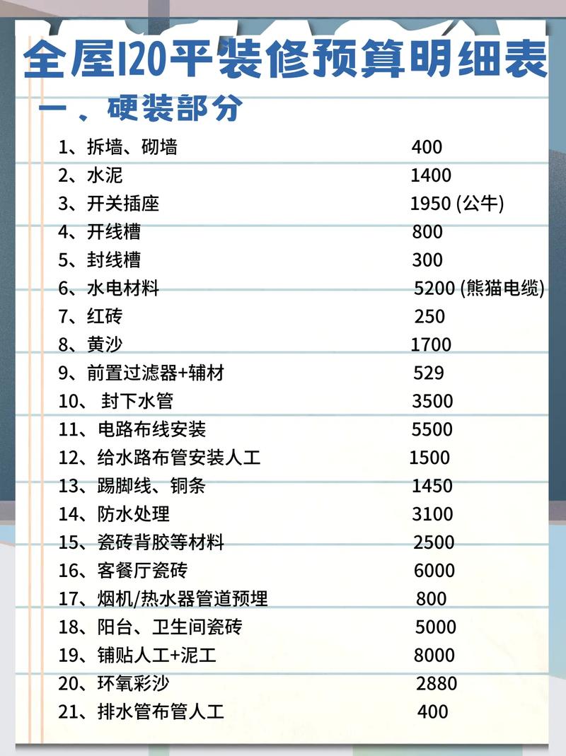 装修房子一般多少钱,超详细的预算清单,装修需要准备些什么东西。 装修知识 装修房子一般多少钱,超详细的预算清单,装修需要准备些什么东西。 装修房子一般多少钱,超详细的预算清单,装修需要准备些什么东西。 装修知识