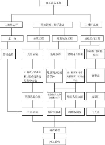 基础工程和主体工程、屋面工程、装饰工程的施工顺序分别是什么,装修前期准备干什么活呢女生。 买房须知 基础工程和主体工程、屋面工程、装饰工程的施工顺序分别是什么,装修前期准备干什么活呢女生。 基础工程和主体工程、屋面工程、装饰工程的施工顺序分别是什么,装修前期准备干什么活呢女生。 买房须知