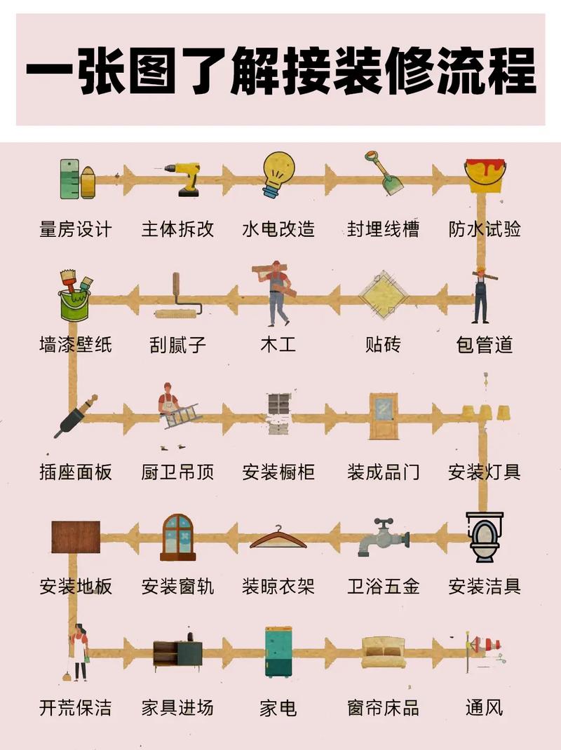 自装需要施工图吗,装修准备自装什么意思啊视频。 二手房 自装需要施工图吗,装修准备自装什么意思啊视频。 自装需要施工图吗,装修准备自装什么意思啊视频。 二手房