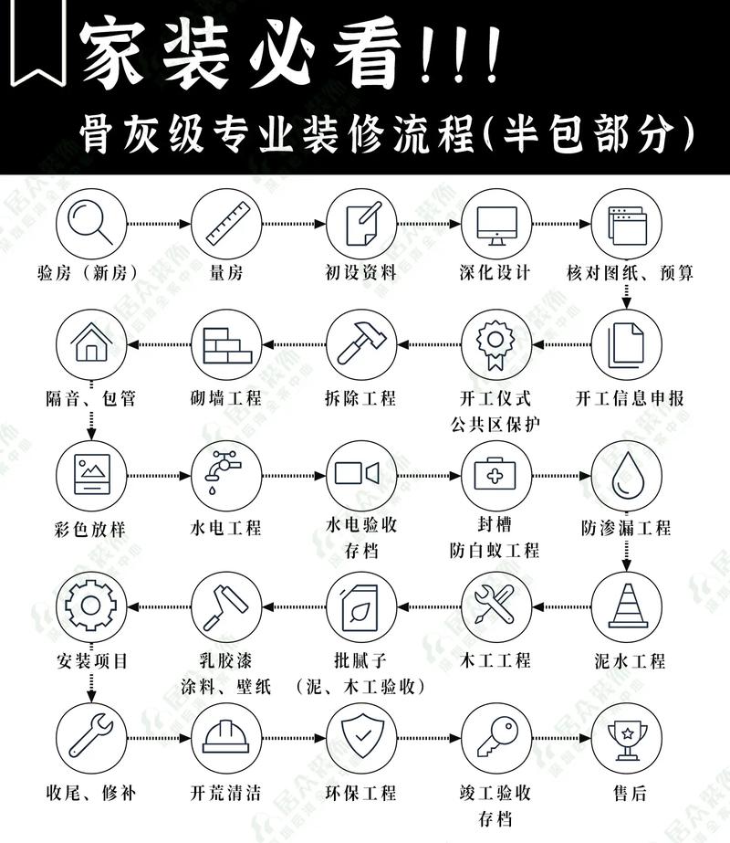 请问装修施工流程是什么? 木工、瓦工、油漆工又分别是做什么的,准备装修的人干什么工作。 家居装饰 请问装修施工流程是什么? 木工、瓦工、油漆工又分别是做什么的,准备装修的人干什么工作。 请问装修施工流程是什么? 木工、瓦工、油漆工又分别是做什么的,准备装修的人干什么工作。 家居装饰