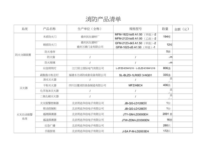 2021年装修项目消防报备需要什么资料,装修前物业报备准备什么材料。 二手房 2021年装修项目消防报备需要什么资料,装修前物业报备准备什么材料。 2021年装修项目消防报备需要什么资料,装修前物业报备准备什么材料。 二手房