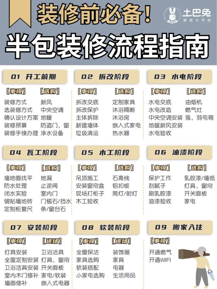 半包装修开工仪式需要注意什么,装修半包提前准备什么材料。 装修知识 半包装修开工仪式需要注意什么,装修半包提前准备什么材料。 半包装修开工仪式需要注意什么,装修半包提前准备什么材料。 装修知识