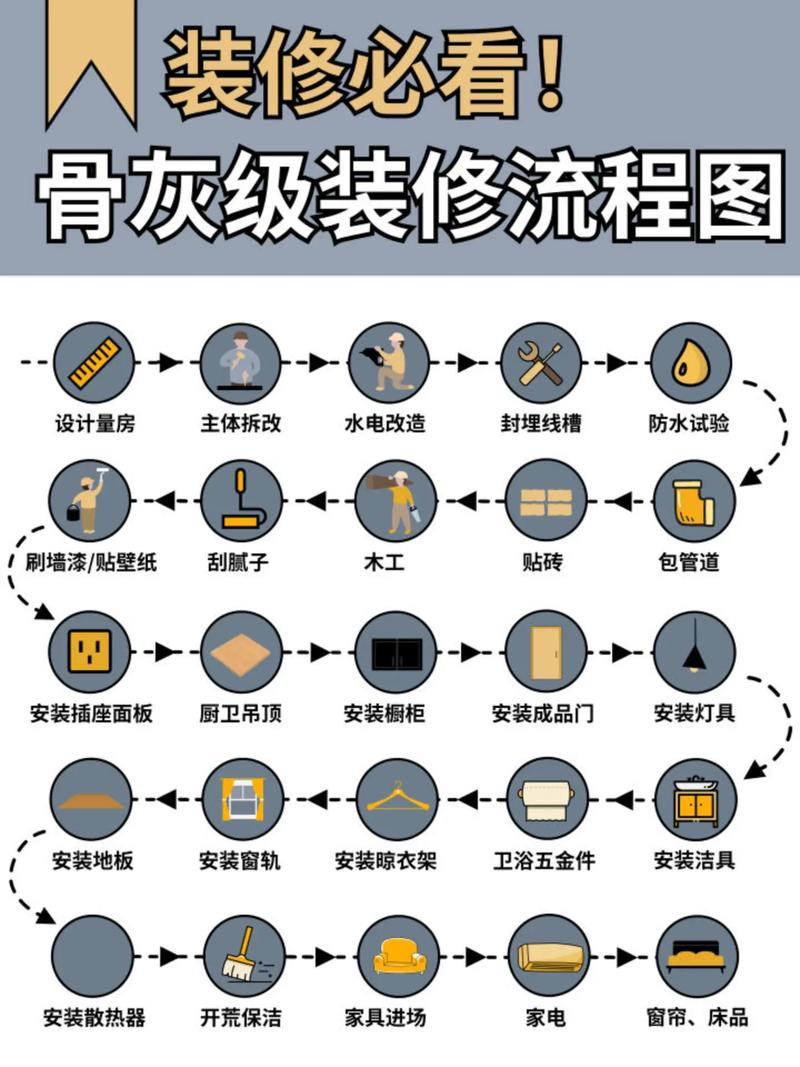房子装修需要本人去办什么手续吗,装修手续要准备什么资料呢。 装修知识 房子装修需要本人去办什么手续吗,装修手续要准备什么资料呢。 房子装修需要本人去办什么手续吗,装修手续要准备什么资料呢。 装修知识