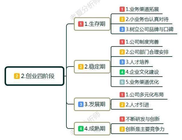 创业前需要准备什么,具备有哪些条件,装修前应准备些什么材料呢。 家居装饰 创业前需要准备什么,具备有哪些条件,装修前应准备些什么材料呢。 创业前需要准备什么,具备有哪些条件,装修前应准备些什么材料呢。 家居装饰