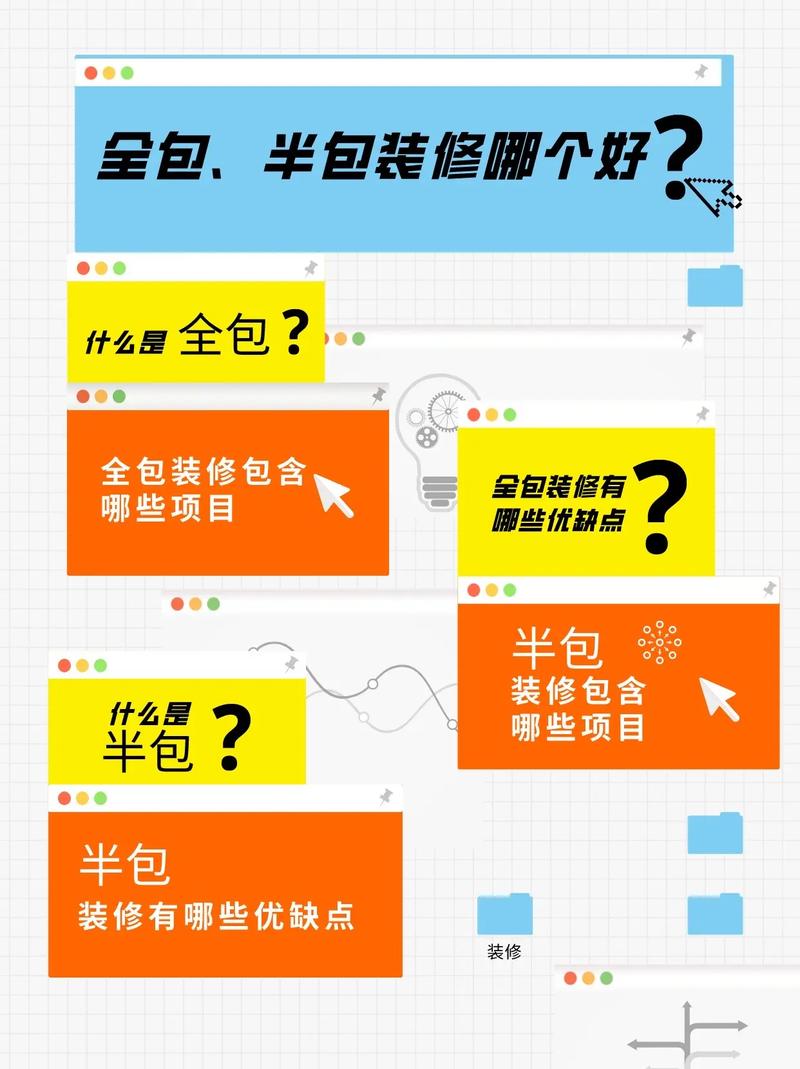 装修大包和小包都包含什么内容,装修该准备什么东西呢图片。 二手房 装修大包和小包都包含什么内容,装修该准备什么东西呢图片。 装修大包和小包都包含什么内容,装修该准备什么东西呢图片。 二手房