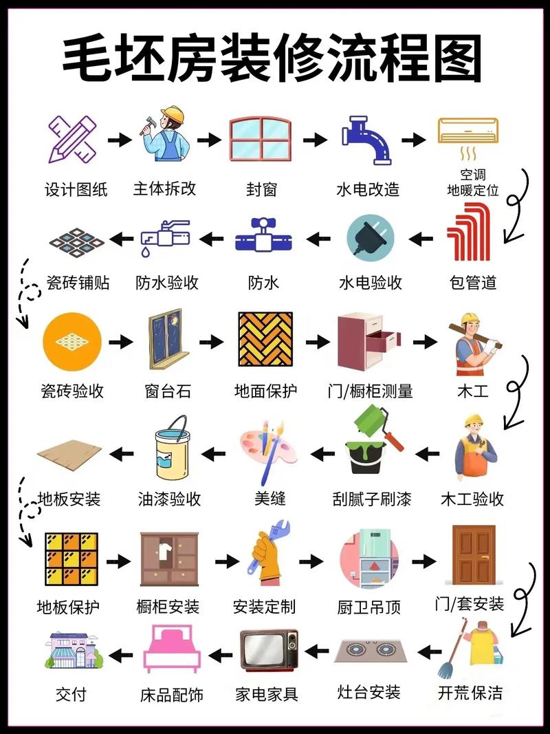 有哪些流程是装修前必须要了解,准备装修房子什么意思啊。 家居设计 有哪些流程是装修前必须要了解,准备装修房子什么意思啊。 有哪些流程是装修前必须要了解,准备装修房子什么意思啊。 家居设计