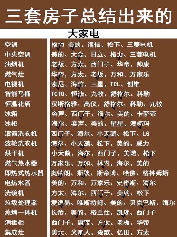 哪些家具家电是装修之前需要订购的,装修需要先干什么。 家居装饰 哪些家具家电是装修之前需要订购的,装修需要先干什么。 哪些家具家电是装修之前需要订购的,装修需要先干什么。 家居装饰