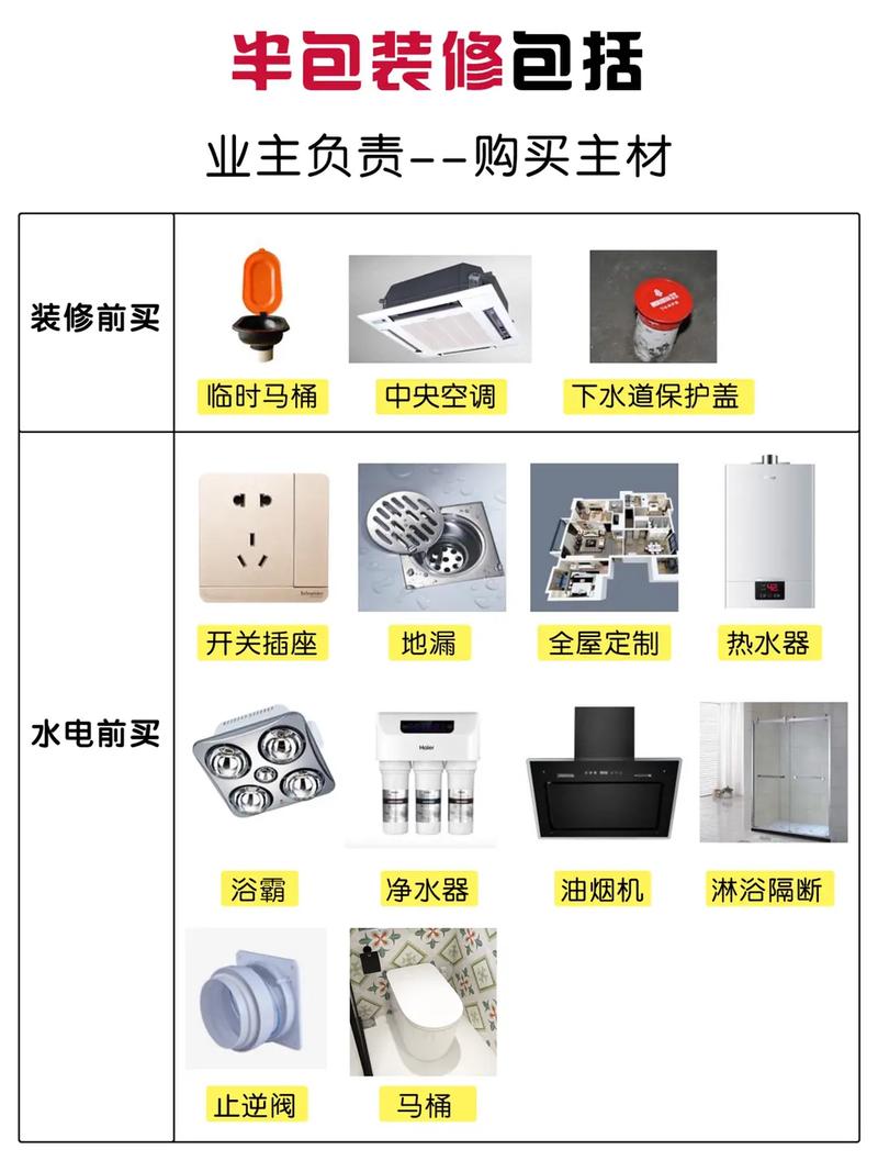 装修半包有都什么,半包装修厨房要准备什么东西。 装修知识 装修半包有都什么,半包装修厨房要准备什么东西。 装修半包有都什么,半包装修厨房要准备什么东西。 装修知识