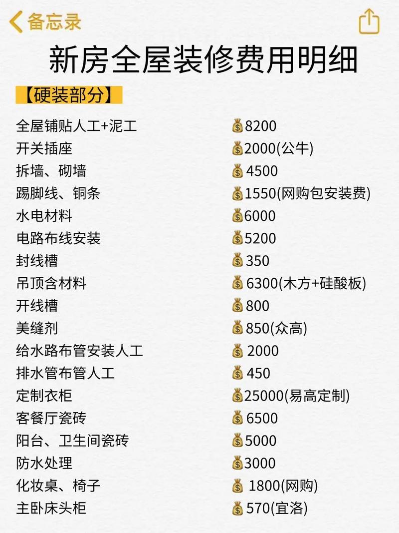 精装房装修顺序清单明细,精装房装修需准备什么东西。 买房须知 精装房装修顺序清单明细,精装房装修需准备什么东西。 精装房装修顺序清单明细,精装房装修需准备什么东西。 买房须知