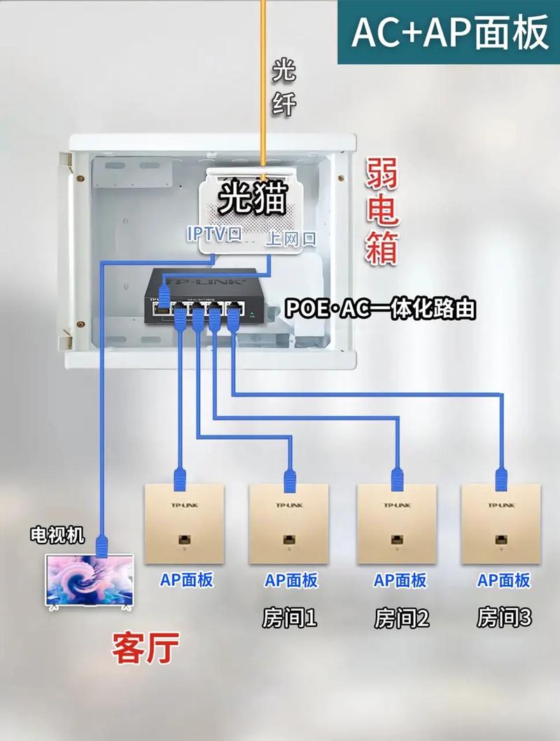 房屋装修时是否要提前布网线?该怎样规划,装修提前准备些什么材料呢。 装修知识 房屋装修时是否要提前布网线?该怎样规划,装修提前准备些什么材料呢。 房屋装修时是否要提前布网线?该怎样规划,装修提前准备些什么材料呢。 装修知识