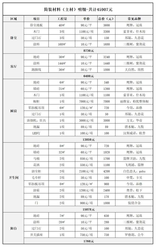 打算装修,有什么建议,装修需做什么准备什么材料呢。 家居设计 打算装修,有什么建议,装修需做什么准备什么材料呢。 打算装修,有什么建议,装修需做什么准备什么材料呢。 家居设计