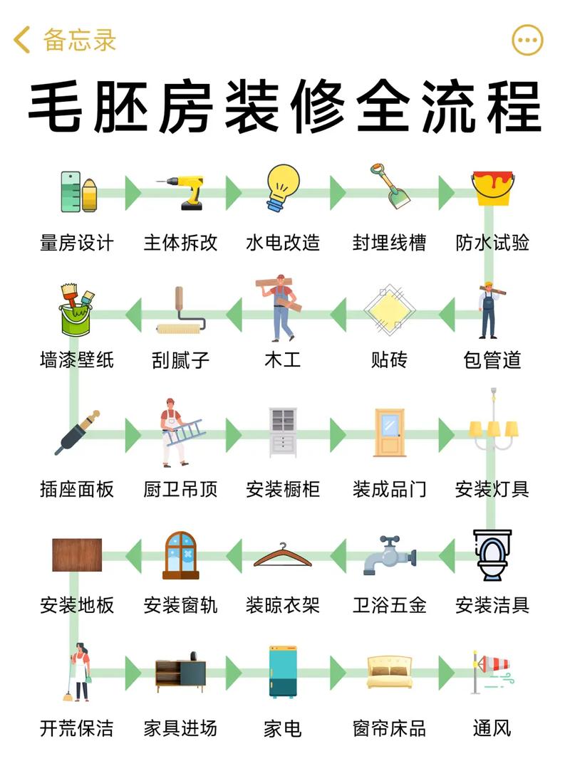 毛坯房的装修顺序,毛坯装修前提前准备什么东西。 家居设计 毛坯房的装修顺序,毛坯装修前提前准备什么东西。 毛坯房的装修顺序,毛坯装修前提前准备什么东西。 家居设计