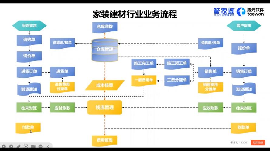 装修建材怎么跑业务,跑装修业务前期准备什么工作。 家居装饰 装修建材怎么跑业务,跑装修业务前期准备什么工作。 装修建材怎么跑业务,跑装修业务前期准备什么工作。 家居装饰