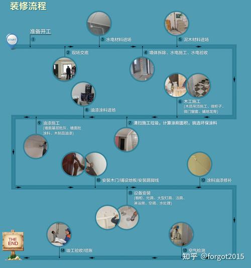 全包装修开工需要准备什么,全包装修要准备什么吗知乎。 家居装饰 全包装修开工需要准备什么,全包装修要准备什么吗知乎。 全包装修开工需要准备什么,全包装修要准备什么吗知乎。 家居装饰