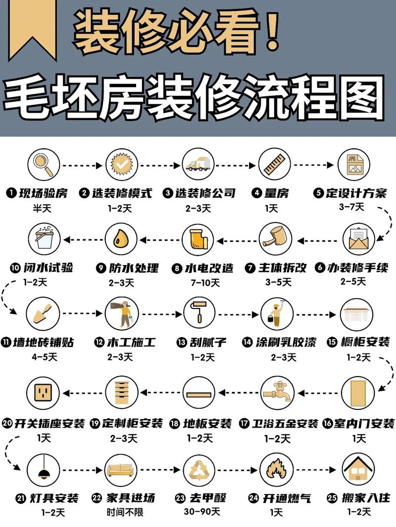 自己房子要装修了,应该怎么设计呢,新房装修先做什么准备工作。 二手房 自己房子要装修了,应该怎么设计呢,新房装修先做什么准备工作。 自己房子要装修了,应该怎么设计呢,新房装修先做什么准备工作。 二手房