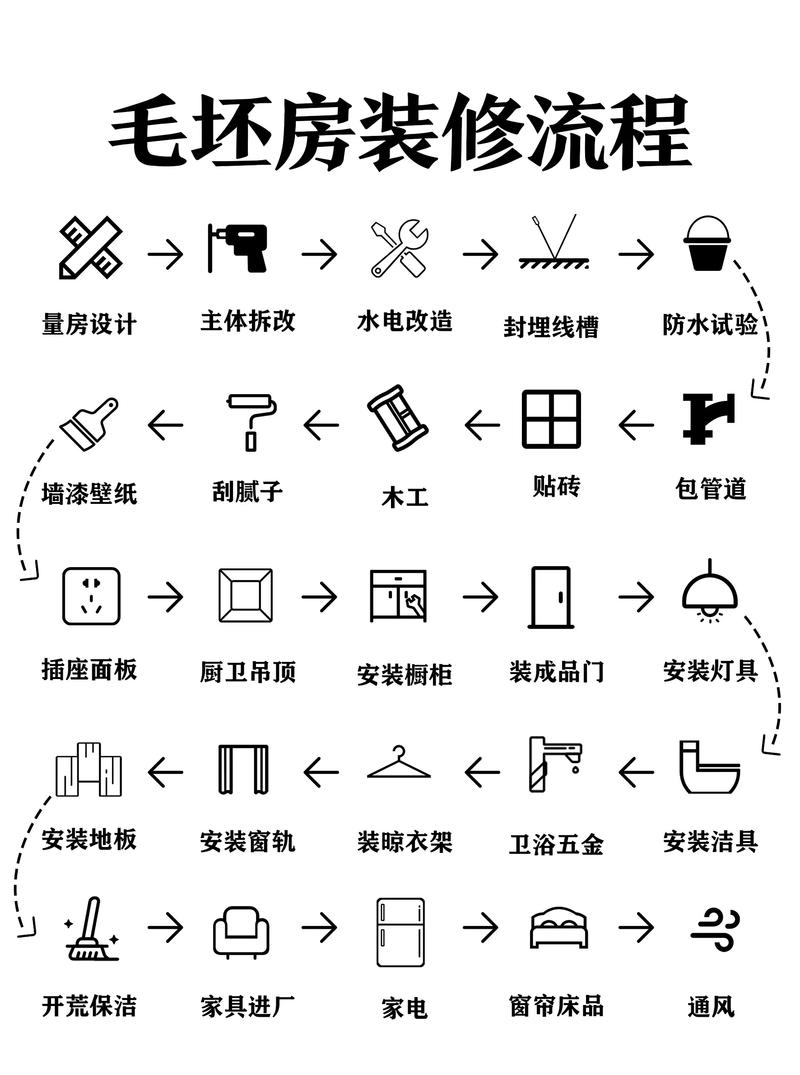 房屋装修先做什么,装修要做哪些准备。 家居装饰 房屋装修先做什么,装修要做哪些准备。 房屋装修先做什么,装修要做哪些准备。 家居装饰