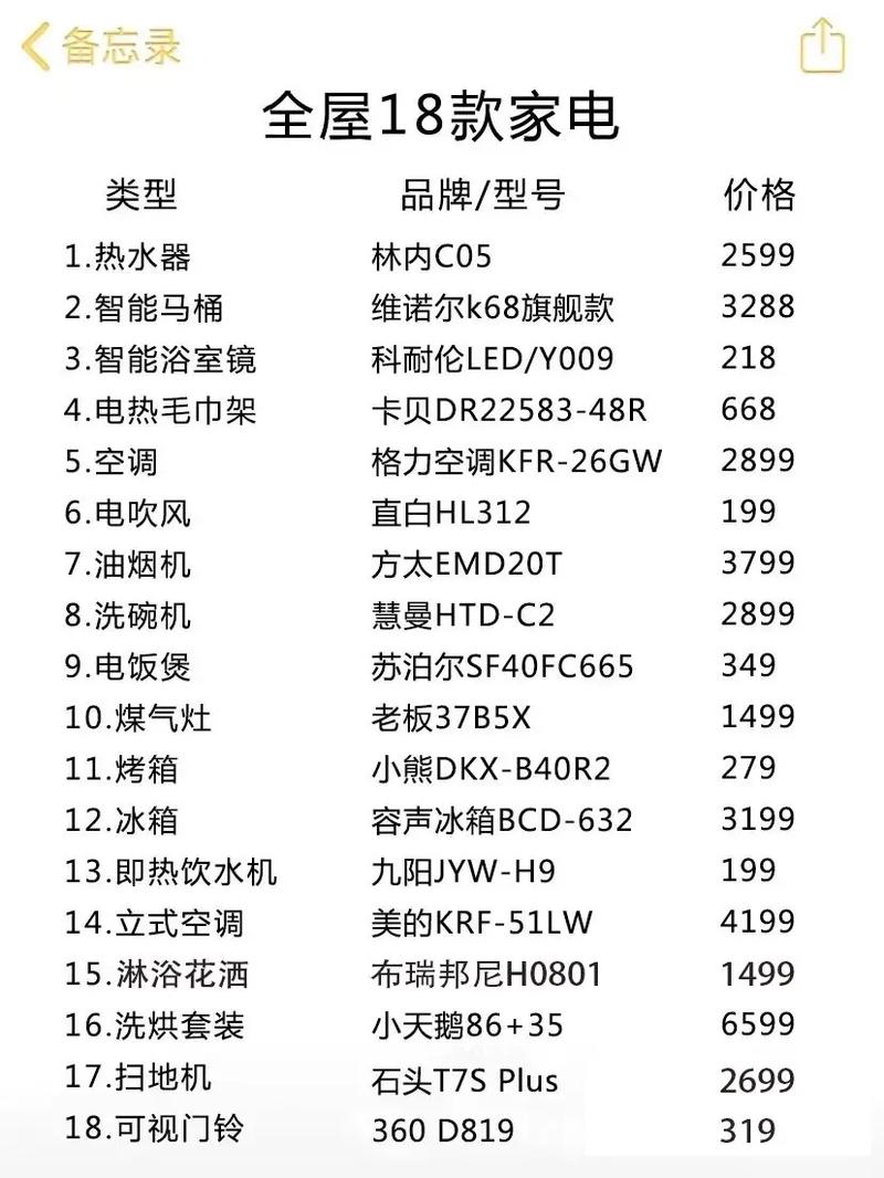 2020年618必囤家电清单,准备装修该买什么电器好。 买房须知 2020年618必囤家电清单,准备装修该买什么电器好。 2020年618必囤家电清单,准备装修该买什么电器好。 买房须知