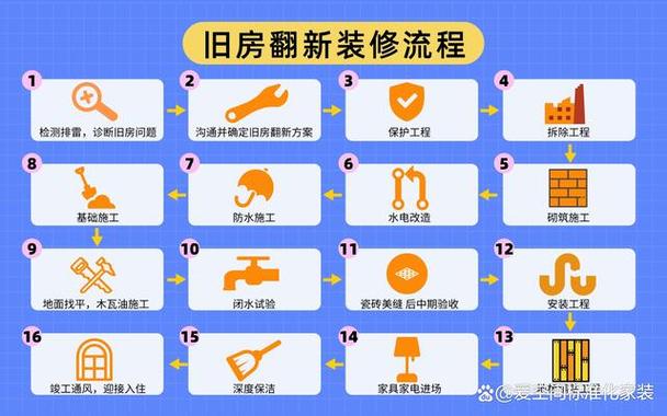 如何老房改造,旧房装修要做什么准备呢视频。 家居设计 如何老房改造,旧房装修要做什么准备呢视频。 如何老房改造,旧房装修要做什么准备呢视频。 家居设计