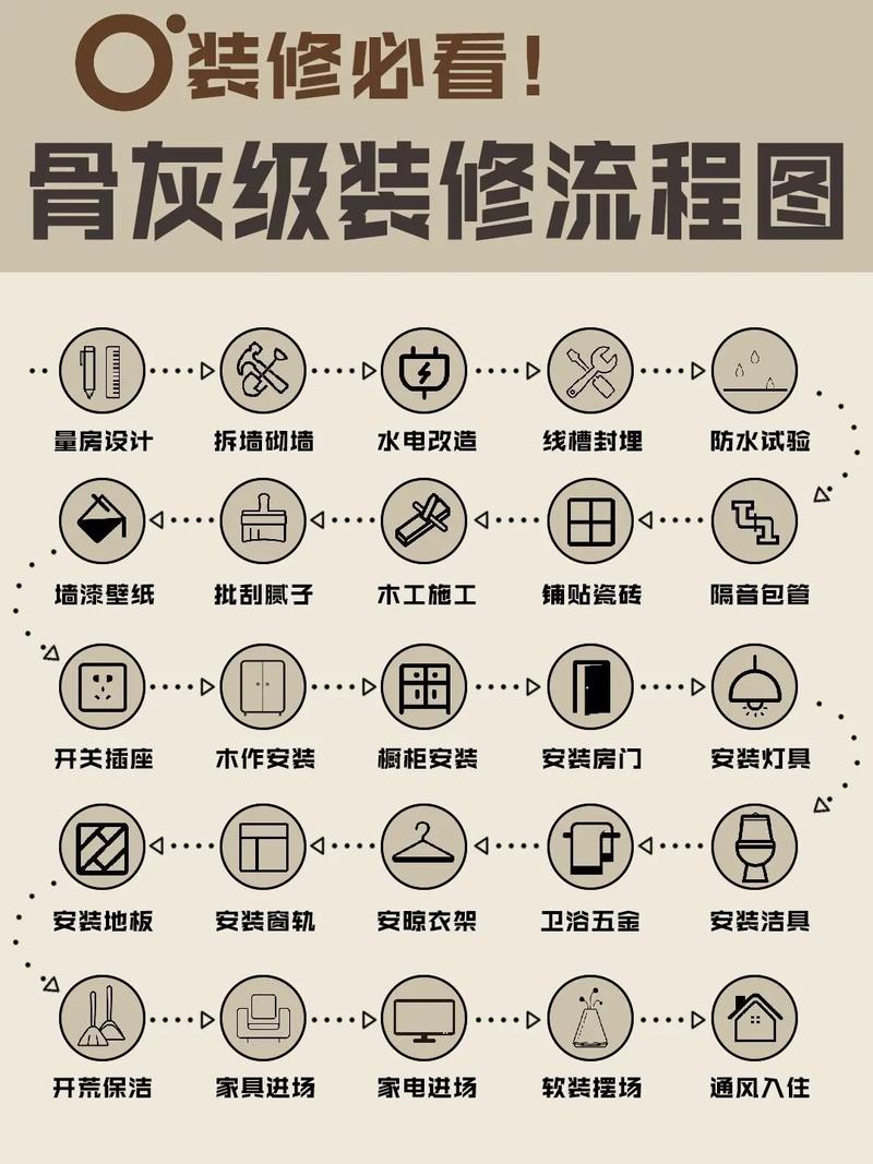家装木工活都做哪些东西?具体流程如何,装修各个工序准备什么东西。 二手房 家装木工活都做哪些东西?具体流程如何,装修各个工序准备什么东西。 家装木工活都做哪些东西?具体流程如何,装修各个工序准备什么东西。 二手房