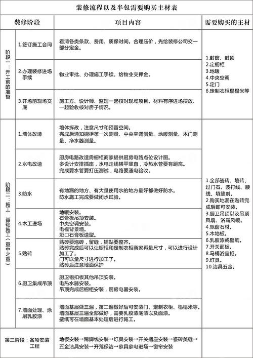 如何开一家装修公司,装修公司要做什么准备工作。 家居装饰 如何开一家装修公司,装修公司要做什么准备工作。 如何开一家装修公司,装修公司要做什么准备工作。 家居装饰