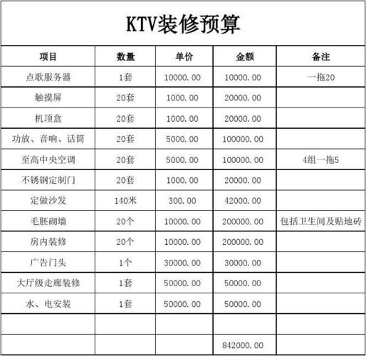 30平米ktv装修费用明细,舞厅装修要准备些什么东西。 家居装饰 30平米ktv装修费用明细,舞厅装修要准备些什么东西。 30平米ktv装修费用明细,舞厅装修要准备些什么东西。 家居装饰